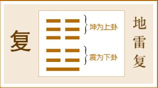 復卦|《易經》第二十四卦——復卦，爻辭原文及白話翻譯